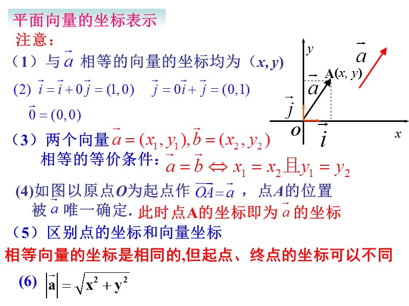 平面向量的坐标运算及共线坐标表示课件_第4页