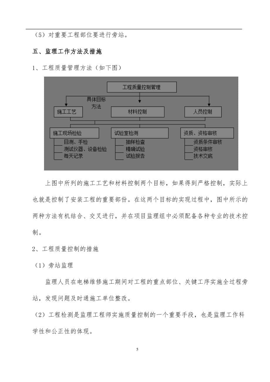 电梯工程监理规划-_第5页