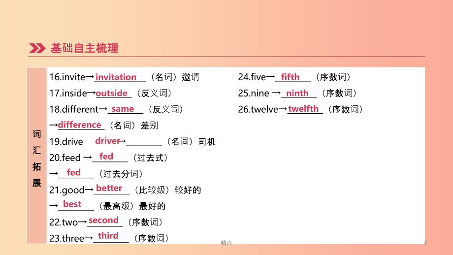 河北专版201X中考英语高分复习第一篇教材梳理篇第02课时Units5_8七上课件新版冀教版_第4页