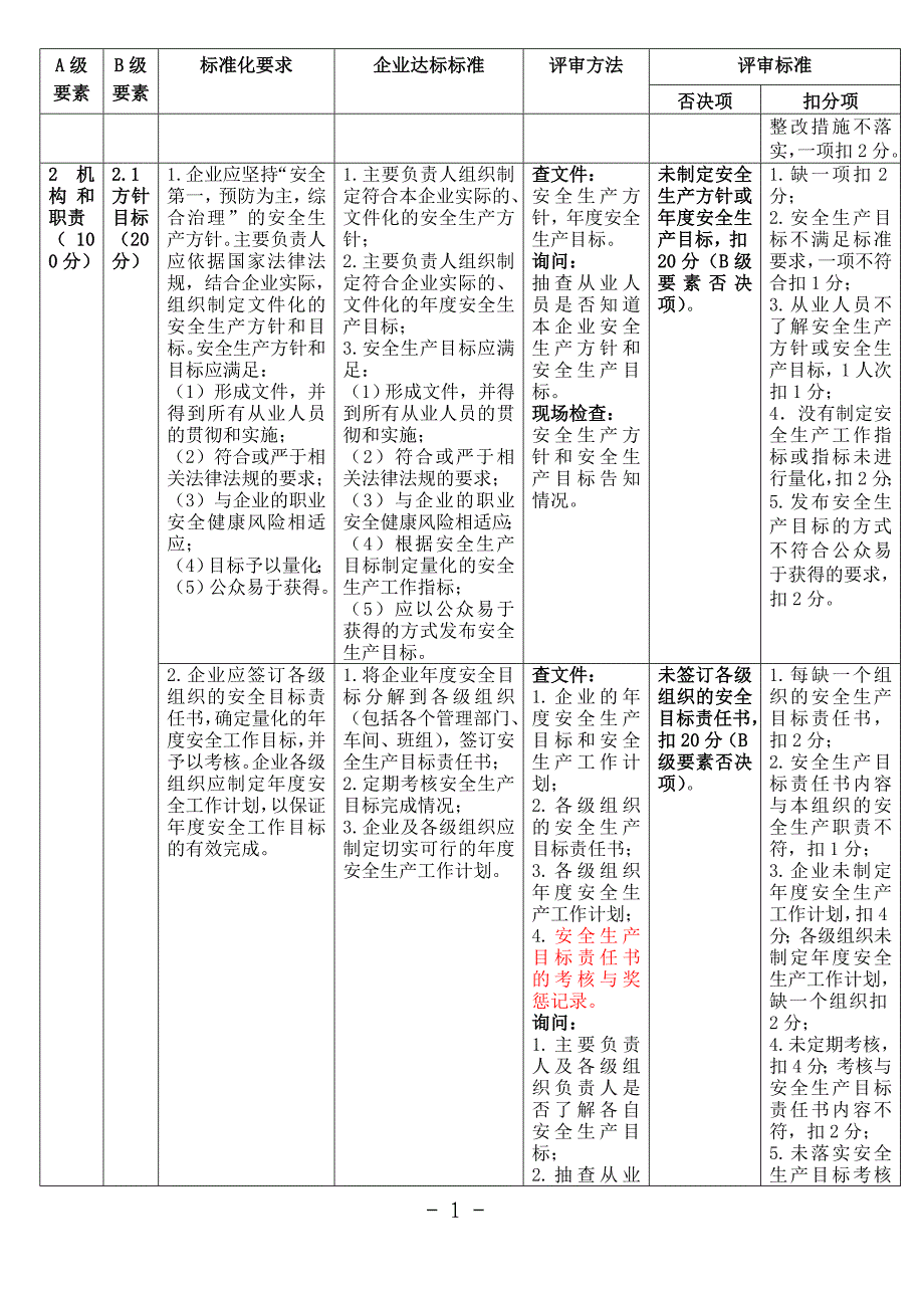 安全标准化评审标准(新)-_第2页