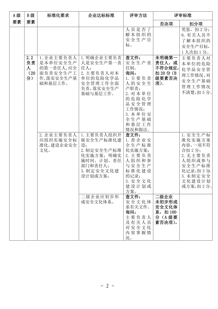 安全标准化评审标准(新)-_第3页