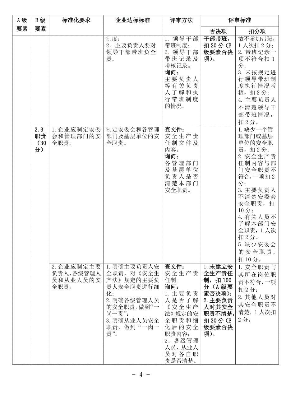 安全标准化评审标准(新)-_第5页