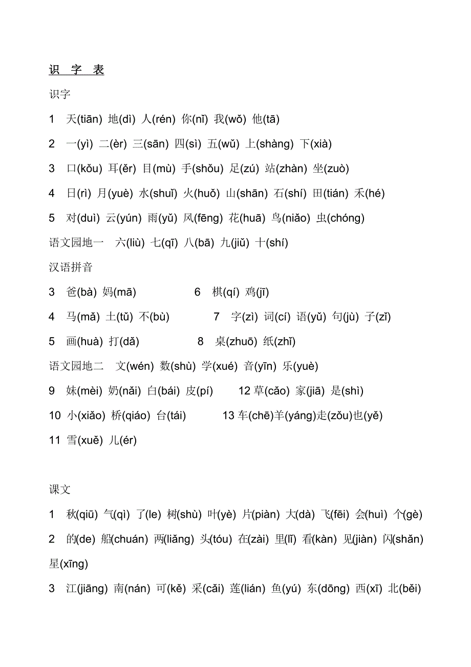 小学一年级语文上册生字表(注音)-_第1页