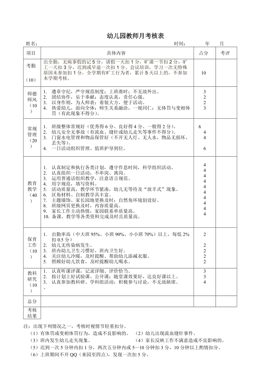 幼儿园教师月考核表 ._第1页