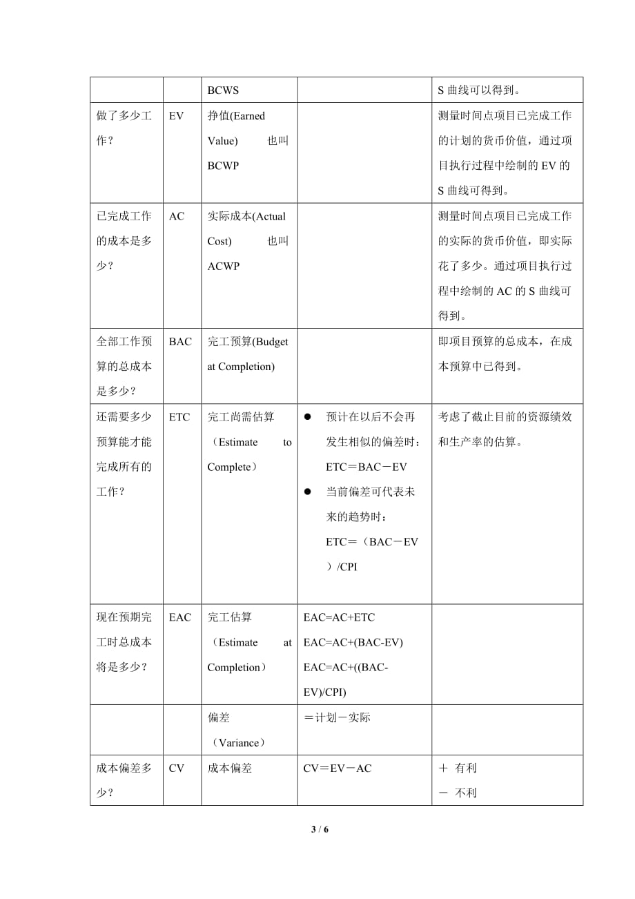 pmp培训 公式汇总-_第3页