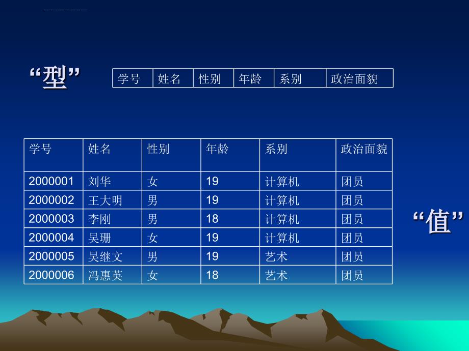 数据库概论第四节 数据库系统结构课件_第3页