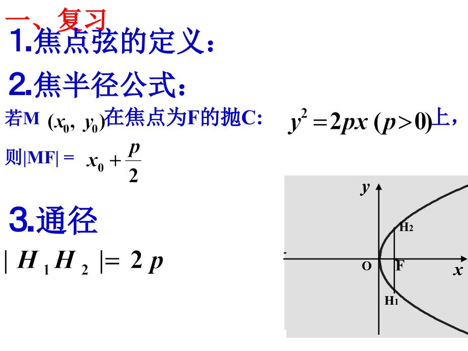 抛物线焦点弦的性质课件_第3页