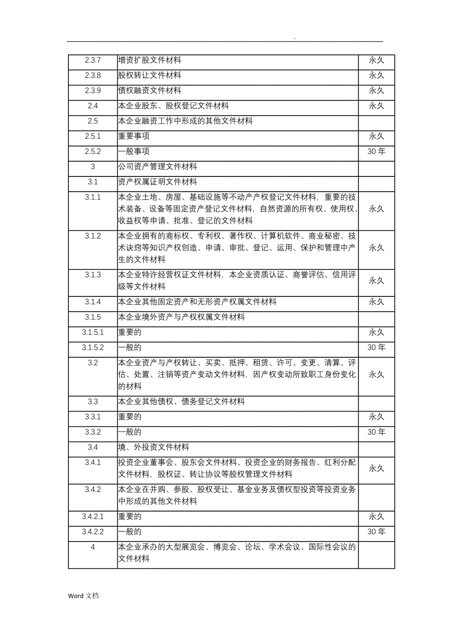 国家档案归档范围与保管期限表2018_第2页