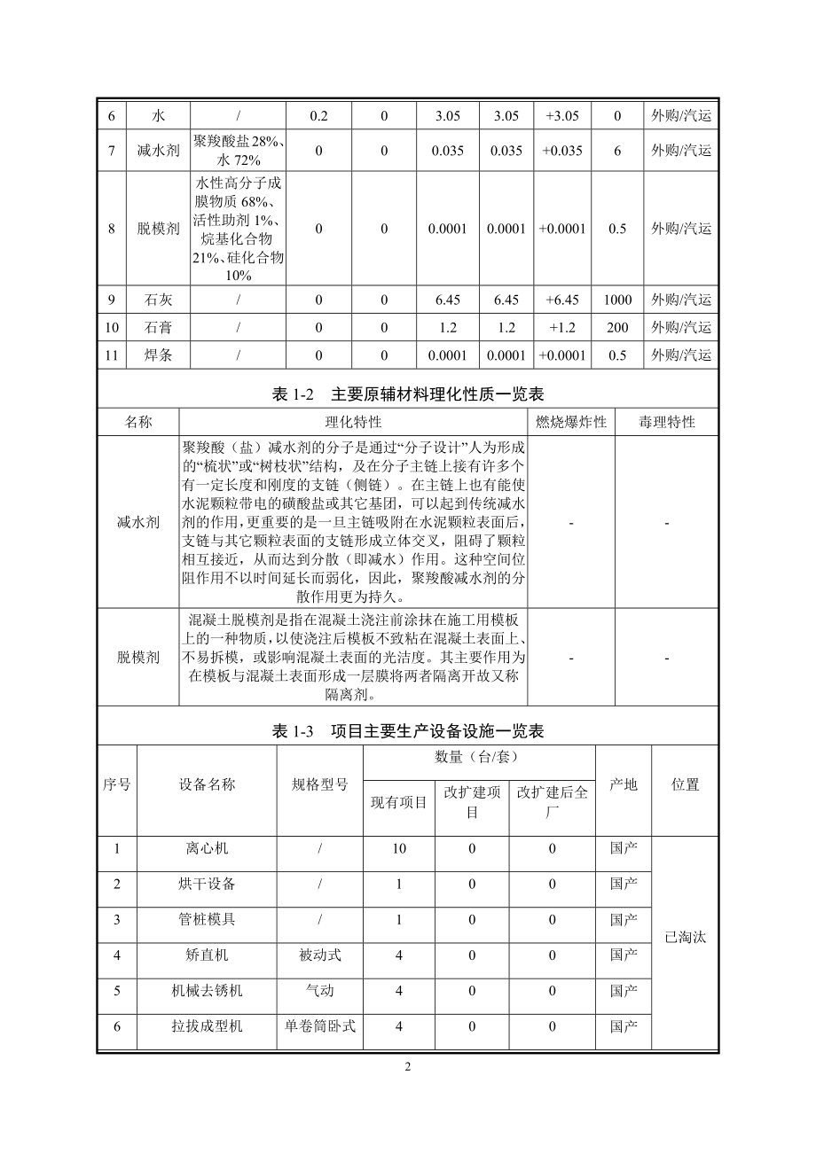 年产20万立方米ALC预制轻质隔墙板及PC预制构件等装配式建材生产线项目环评表_第4页