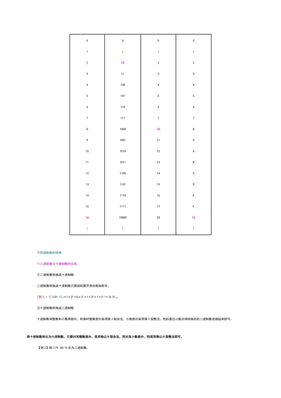 事业单位招考计算机专业知识整理95936.doc_第3页