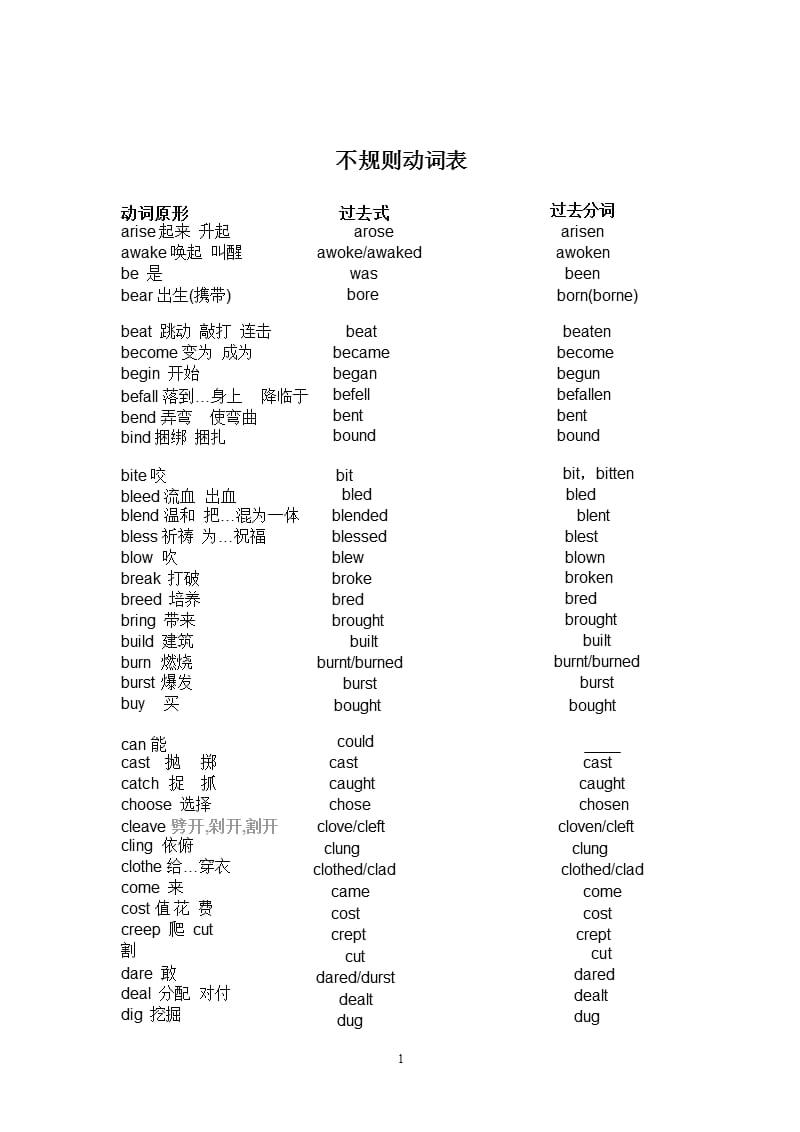 英语不规则动词表(大全)（9月11日）.pptx_第1页