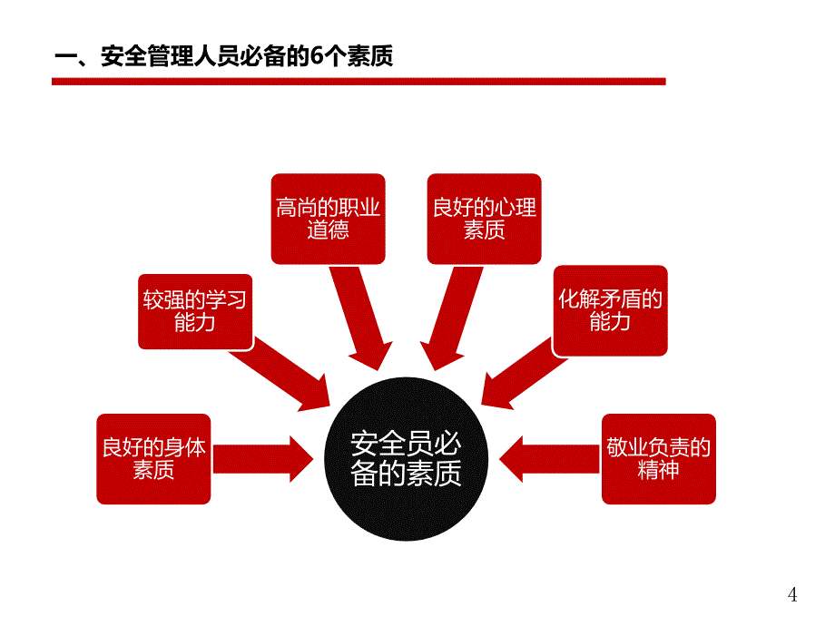 如何做一名合格的企业安全员专题培训_第4页