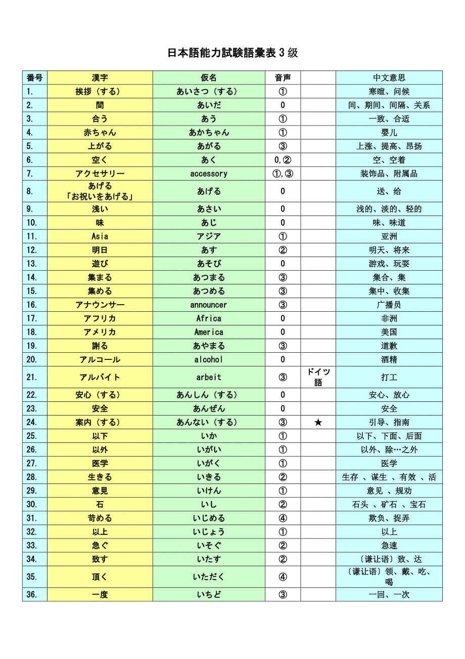 日本语3级词汇表new.doc_第1页