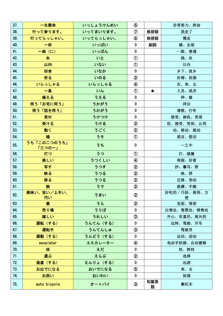 日本语3级词汇表new.doc_第2页