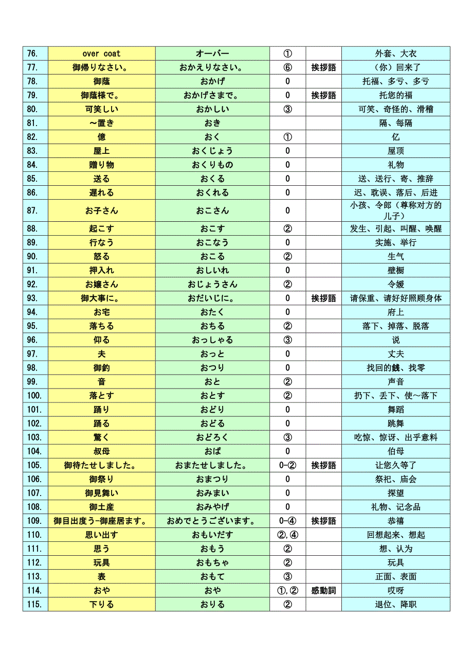 日本语3级词汇表new.doc_第3页