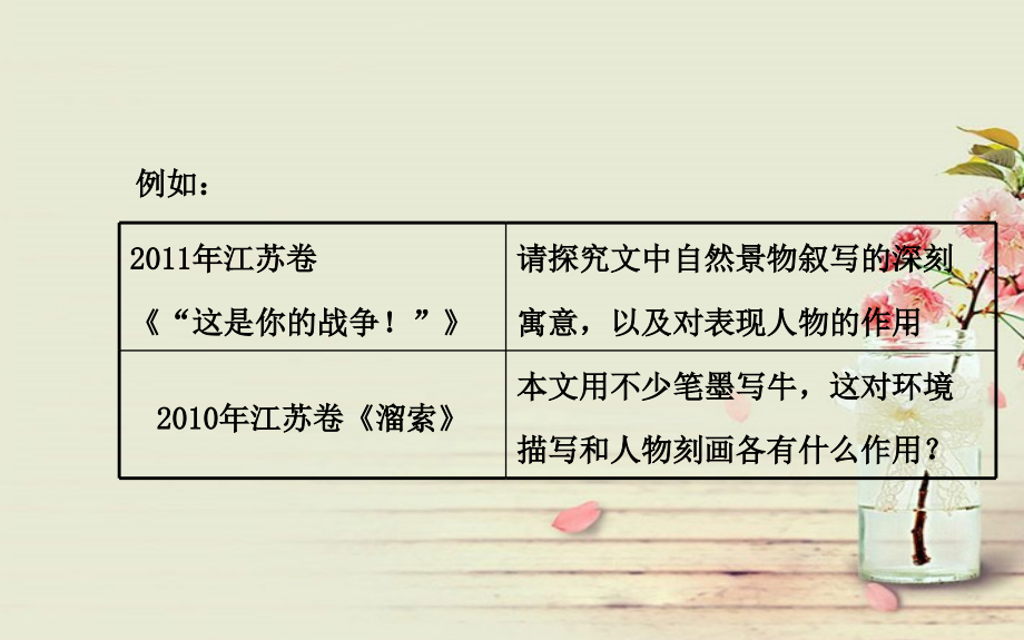 高考语文一轮复习 第三章 第一节 第一讲 考向二环境、艺术手法（含语言）配套专题强化复习课件 苏教版_第3页