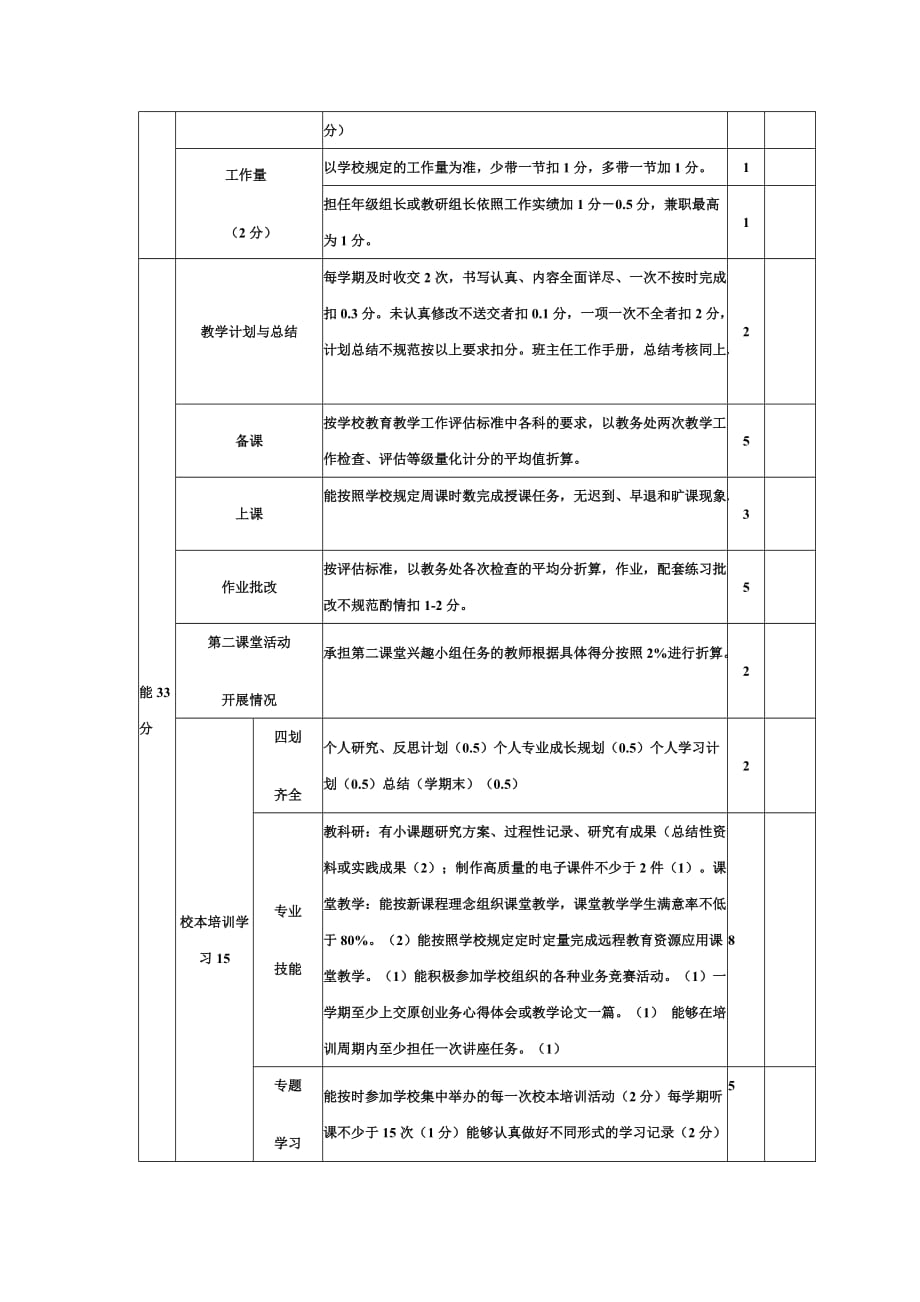 小学教师考核评价表-_第2页