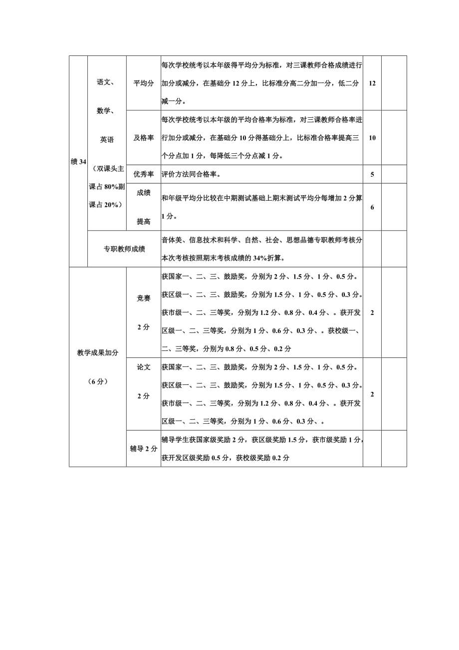 小学教师考核评价表-_第3页