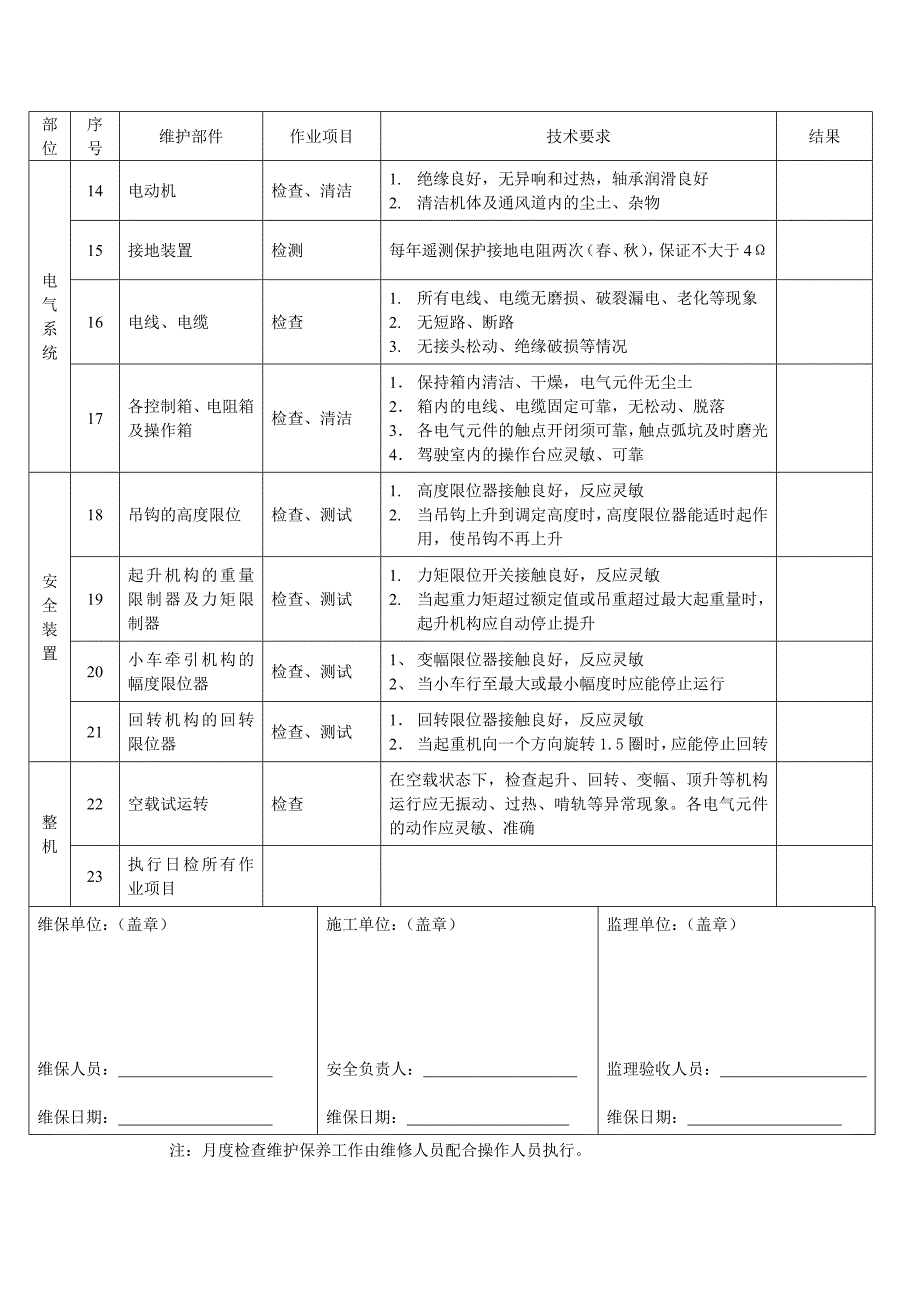 塔吊月度检查维修保养记录 - 副本 ._第2页