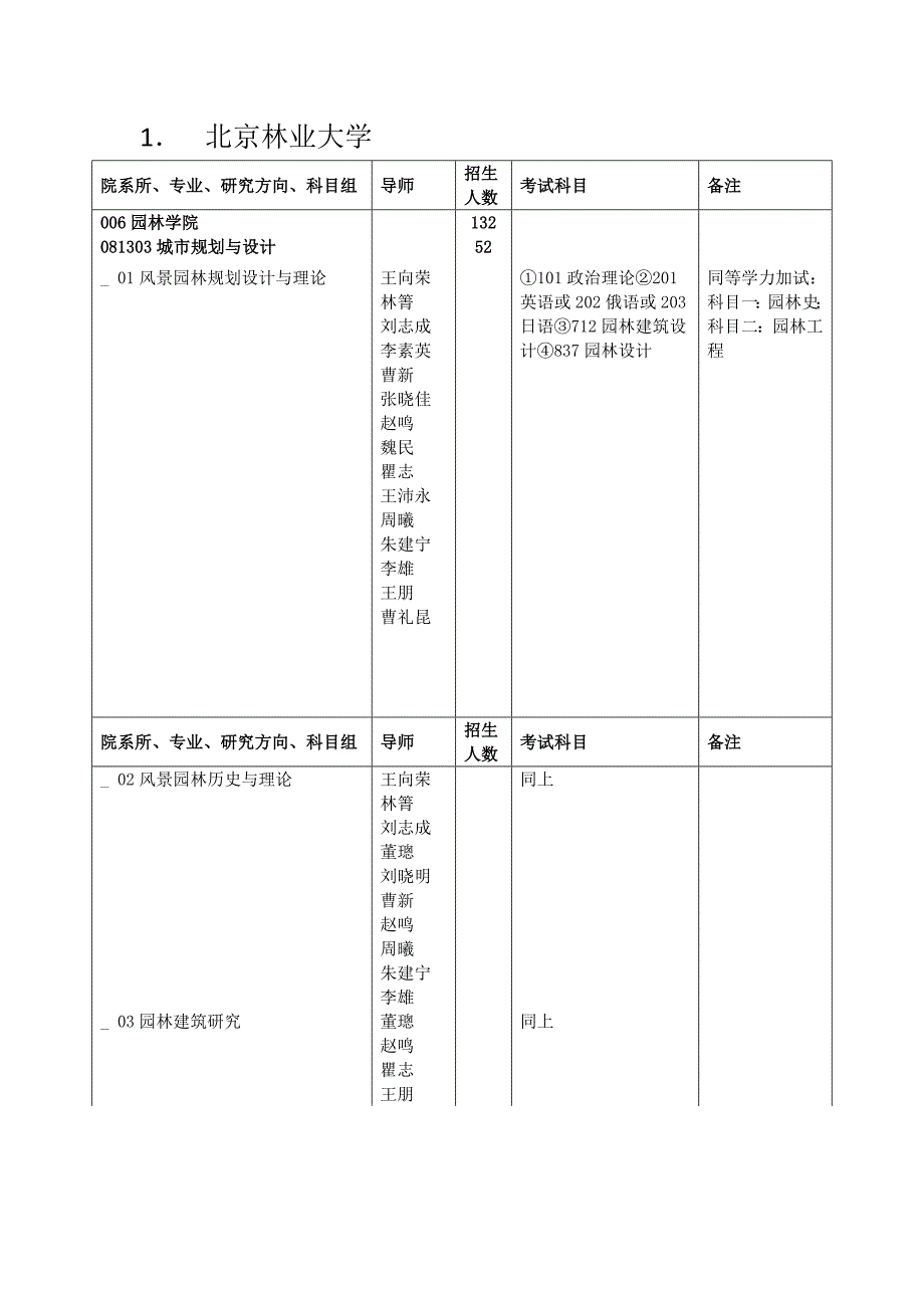 园林专业考研手册4.doc_第2页