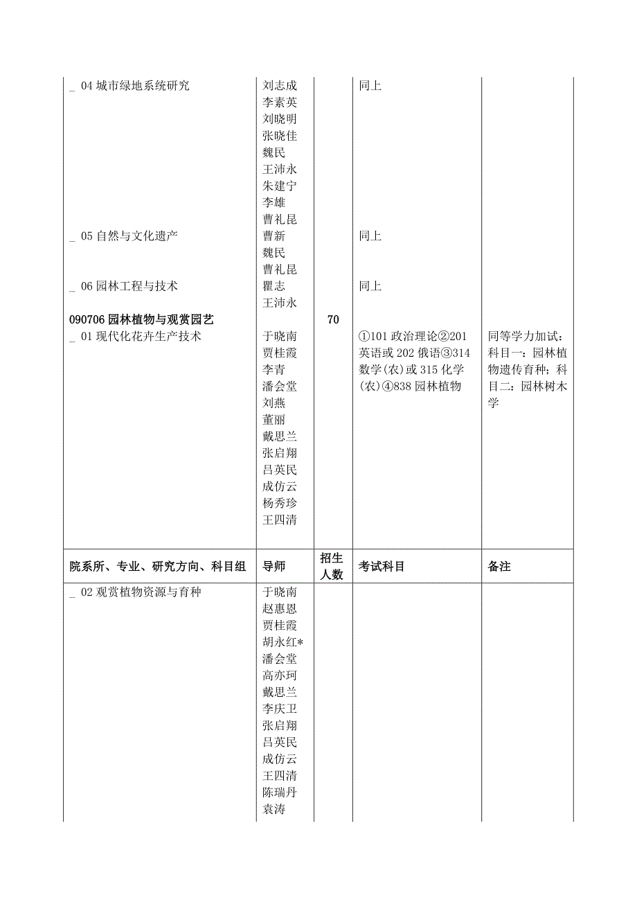 园林专业考研手册4.doc_第3页