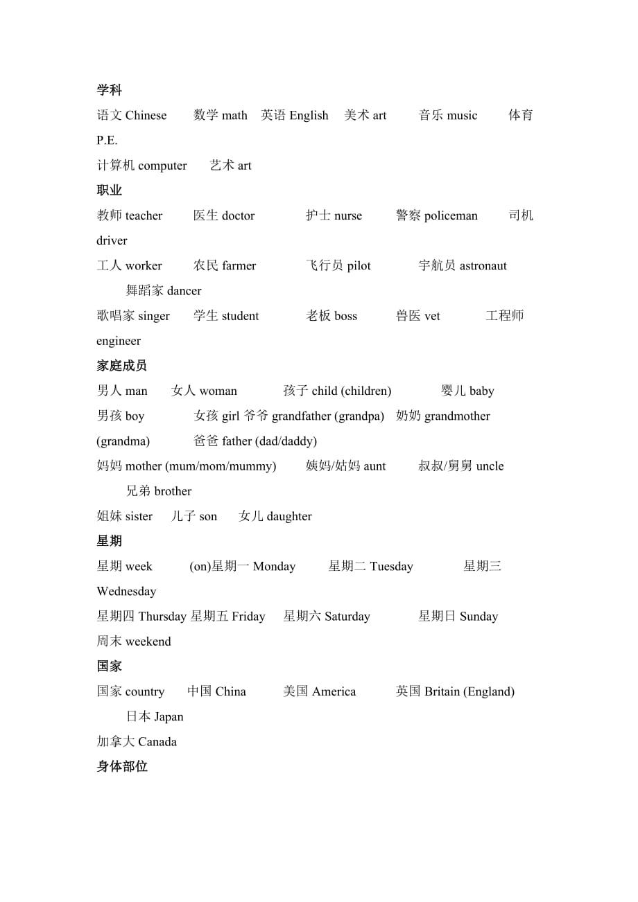 小升初必背英语单词(归纳总结版)-_第3页