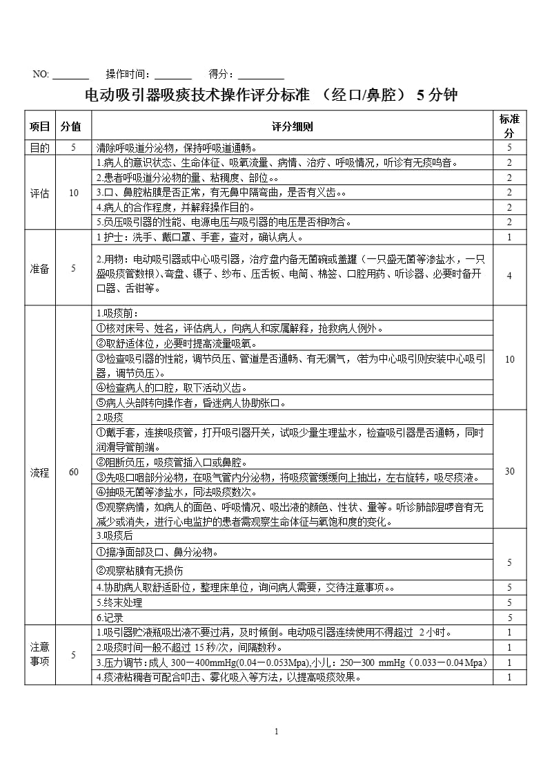 电动吸引器吸痰技术操作评分标准（9月11日）.pptx_第1页