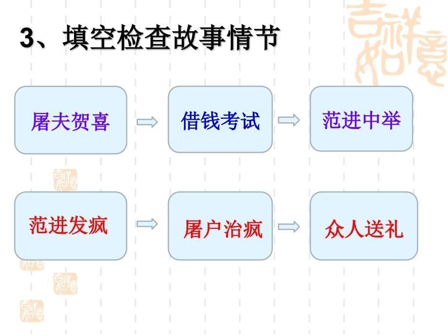 《范进中举》教学PPT课件 部编人教版九年级语文上册_第5页