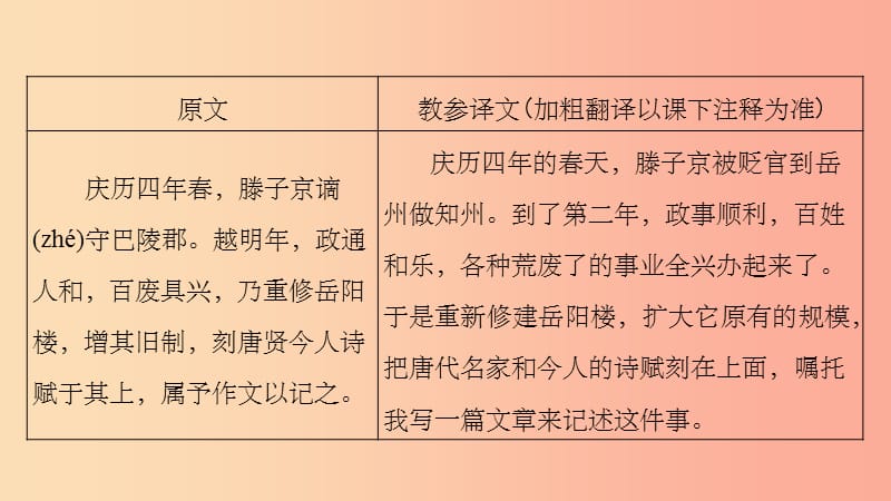 贵州省201X年中考语文总复习 第一部分 古诗文阅读及诗文默写 专题一 文言文阅读 7 岳阳楼记（课标篇目）_第3页