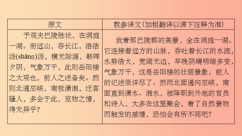 贵州省201X年中考语文总复习 第一部分 古诗文阅读及诗文默写 专题一 文言文阅读 7 岳阳楼记（课标篇目）_第4页