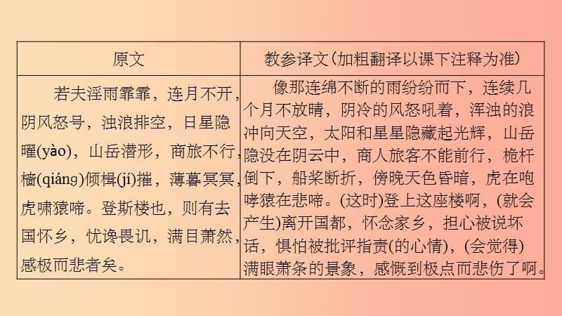 贵州省201X年中考语文总复习 第一部分 古诗文阅读及诗文默写 专题一 文言文阅读 7 岳阳楼记（课标篇目）_第5页