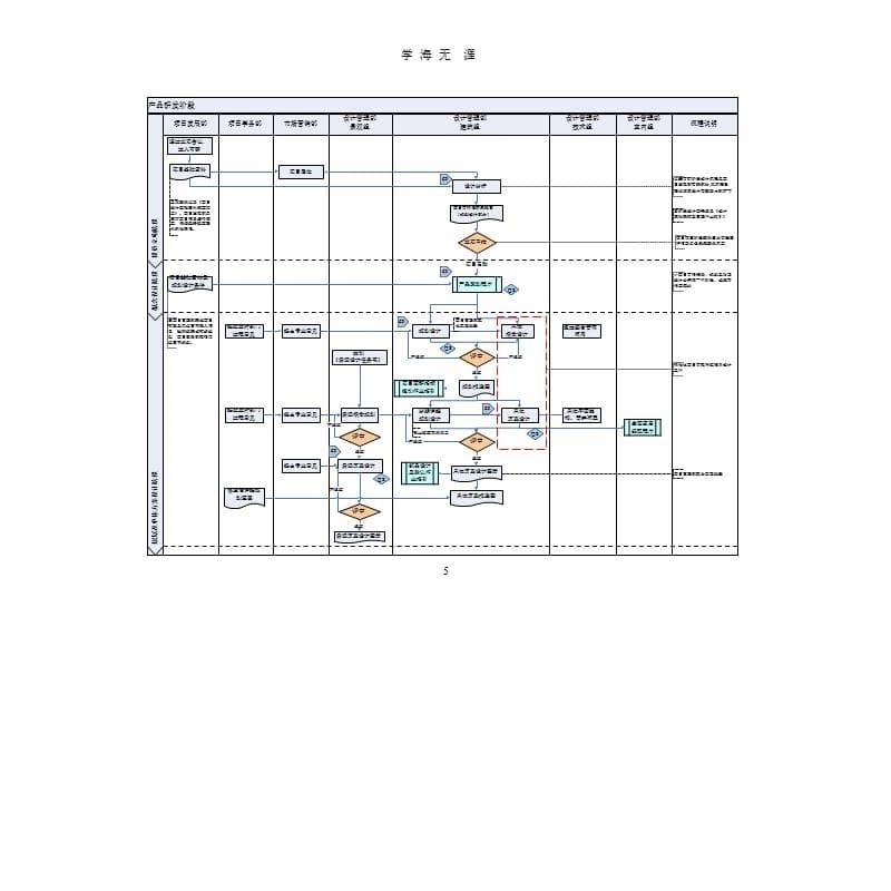 管理咨询资料：XX房地产公司设计管理程序（9月11日）.pptx_第5页