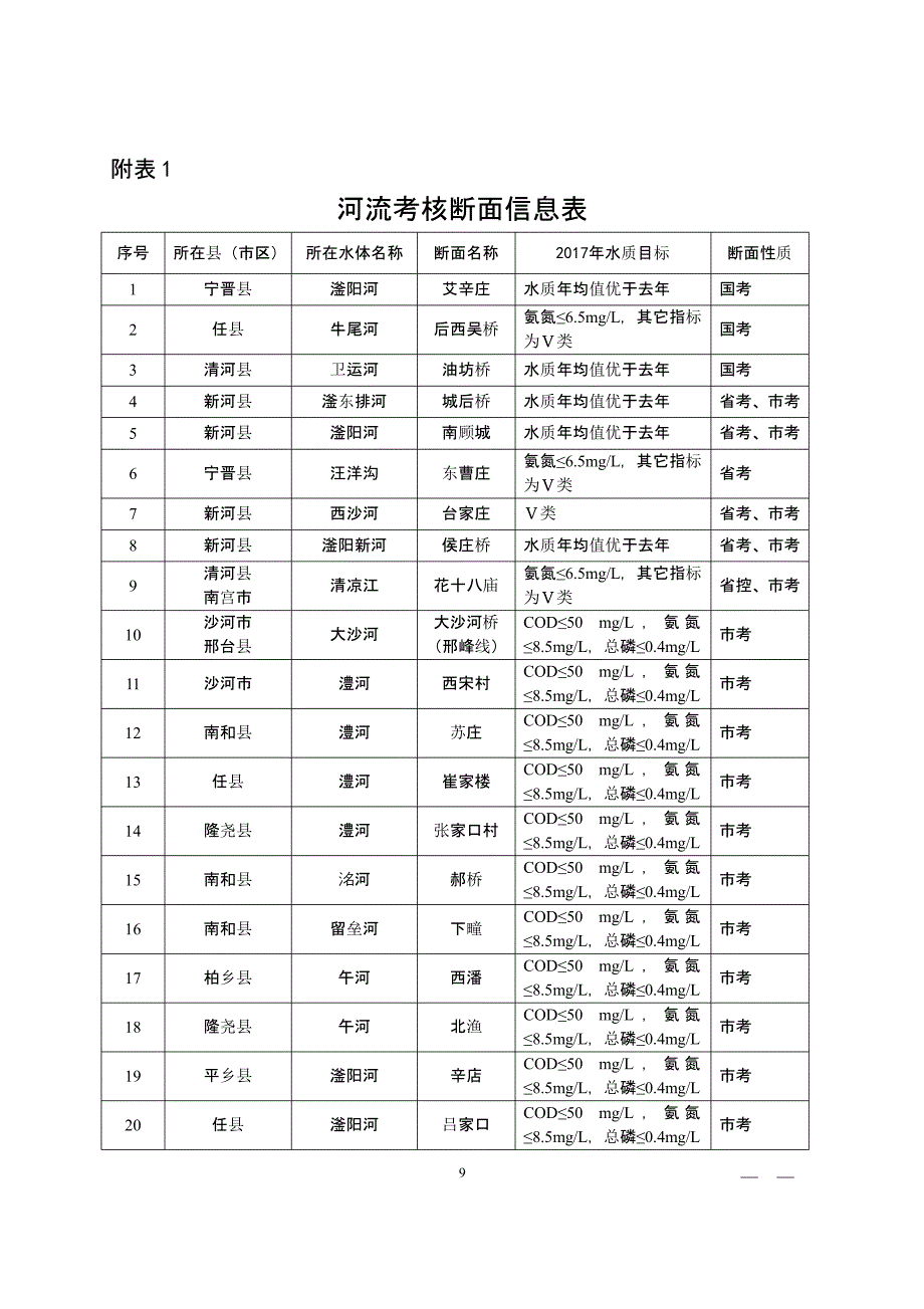 水污染防治综合整治排查行动方案附表（9月11日）.pptx_第1页