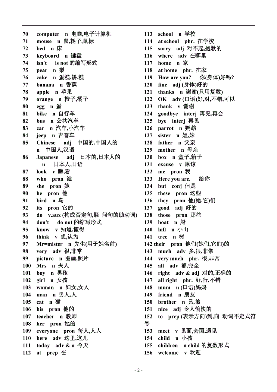 2020中考必考必备英语词汇表-_第2页