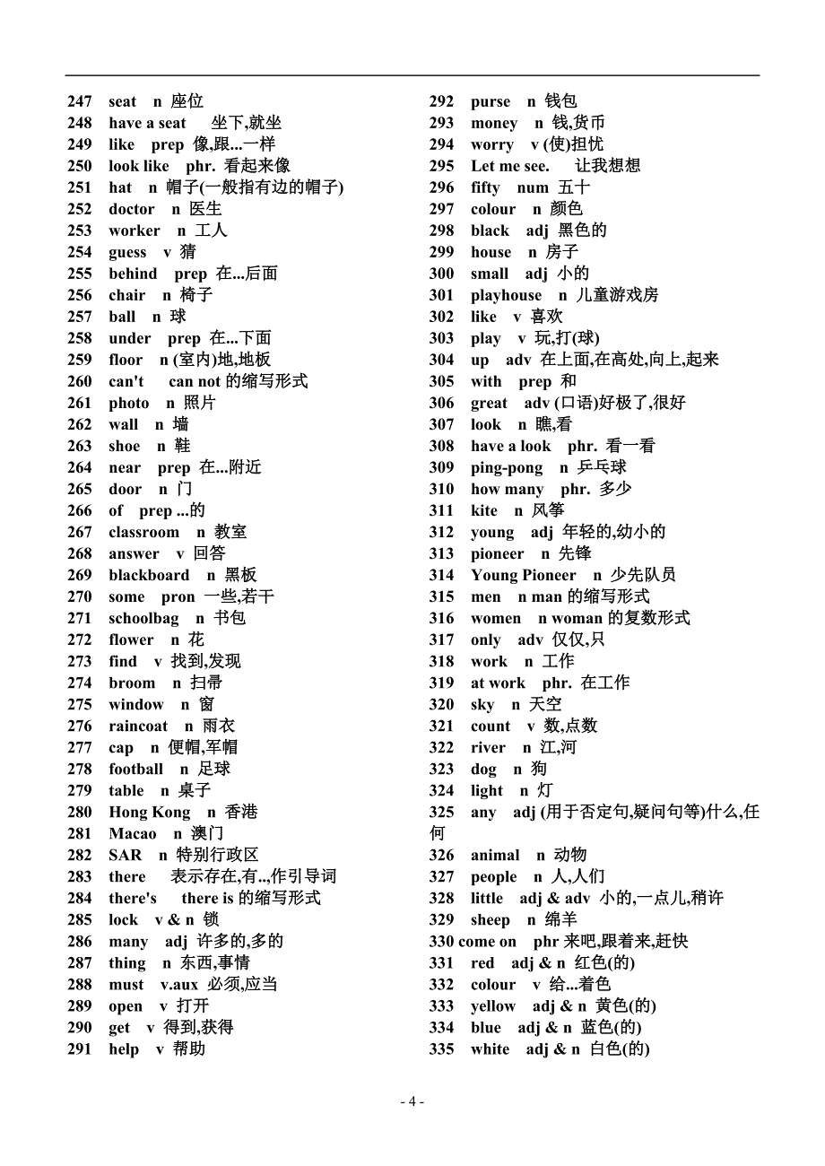 2020中考必考必备英语词汇表-_第4页