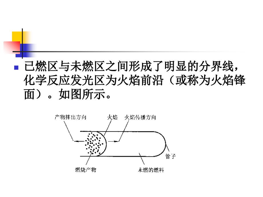 第五章 火焰传播与气体燃料燃烧课件_第3页