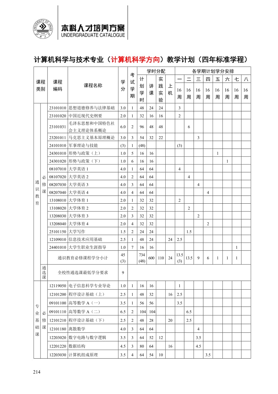 济南大学信息学院2009级-专业培养方案.doc_第1页