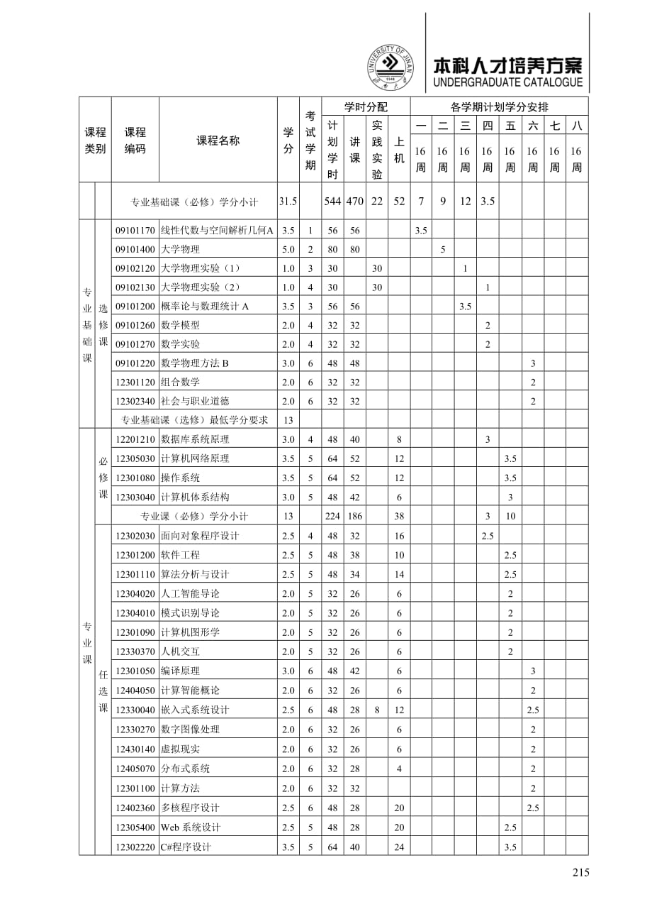 济南大学信息学院2009级-专业培养方案.doc_第2页