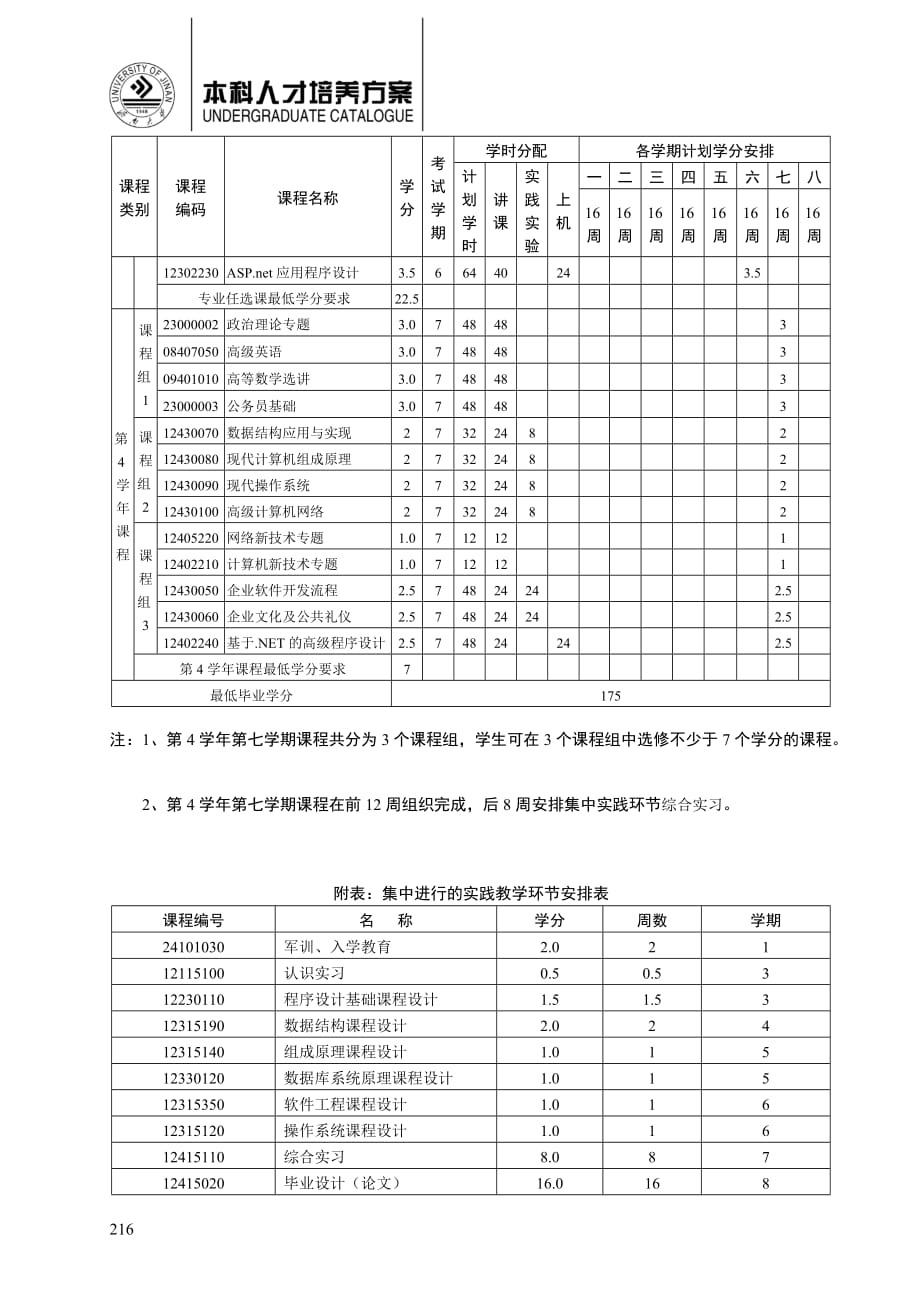 济南大学信息学院2009级-专业培养方案.doc_第3页