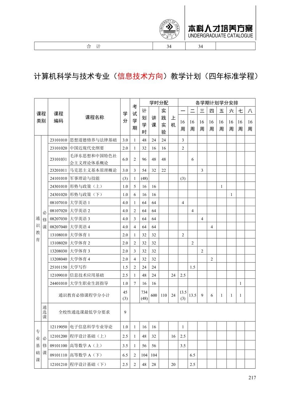 济南大学信息学院2009级-专业培养方案.doc_第4页