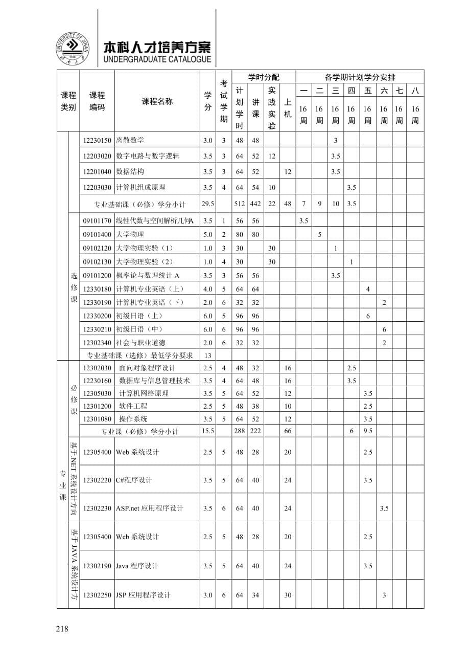 济南大学信息学院2009级-专业培养方案.doc_第5页