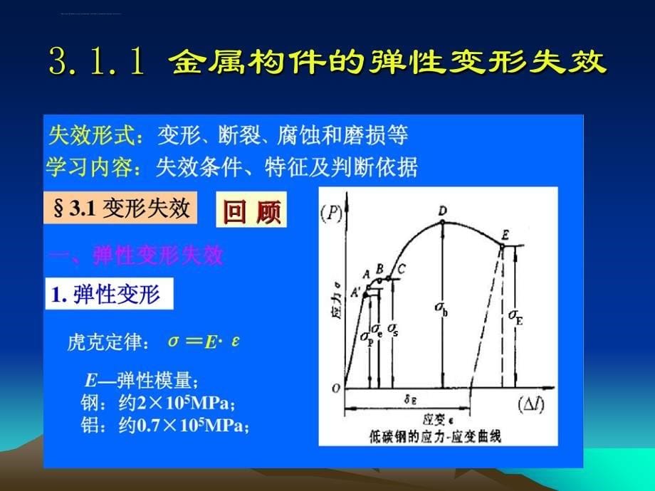 金属构件常见失效形式及其判断课件_第5页