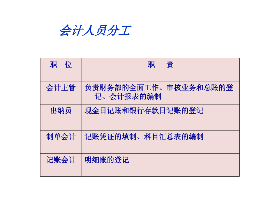 基础实训知识培训课件_第4页