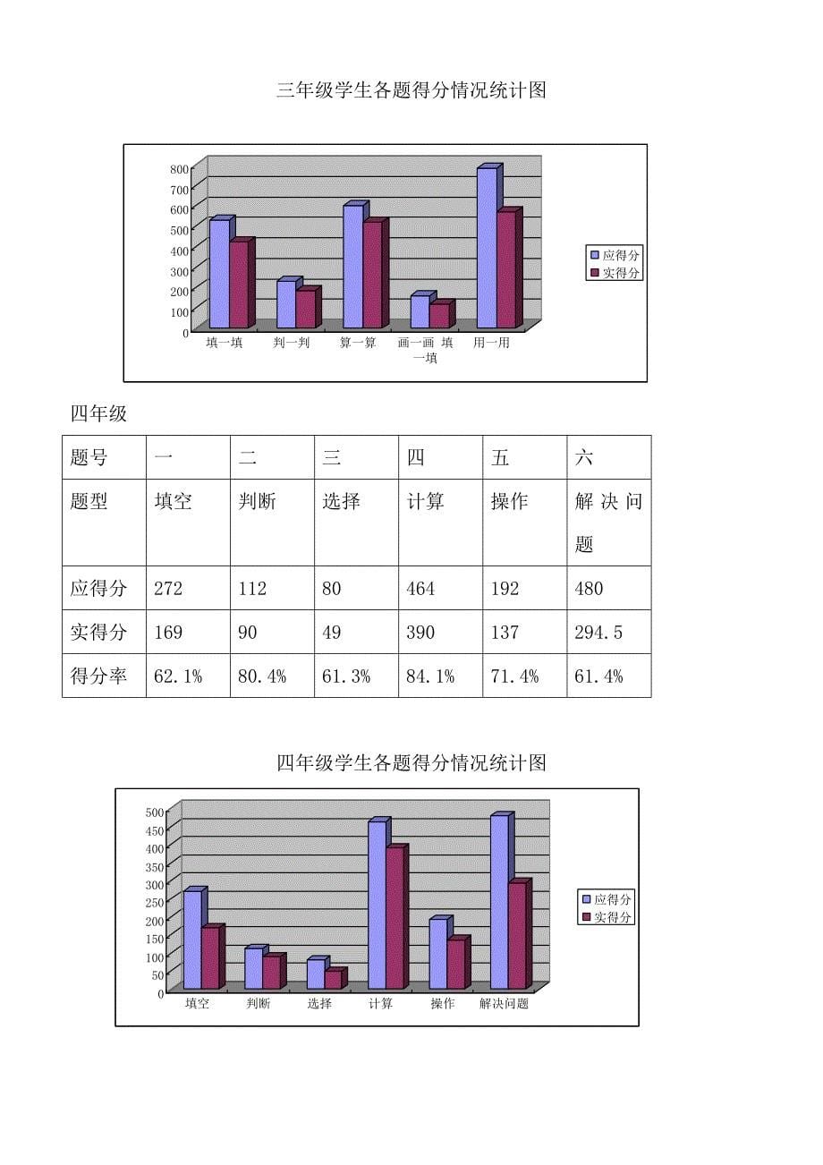 哈达数学质量分析10-11二new.doc_第5页