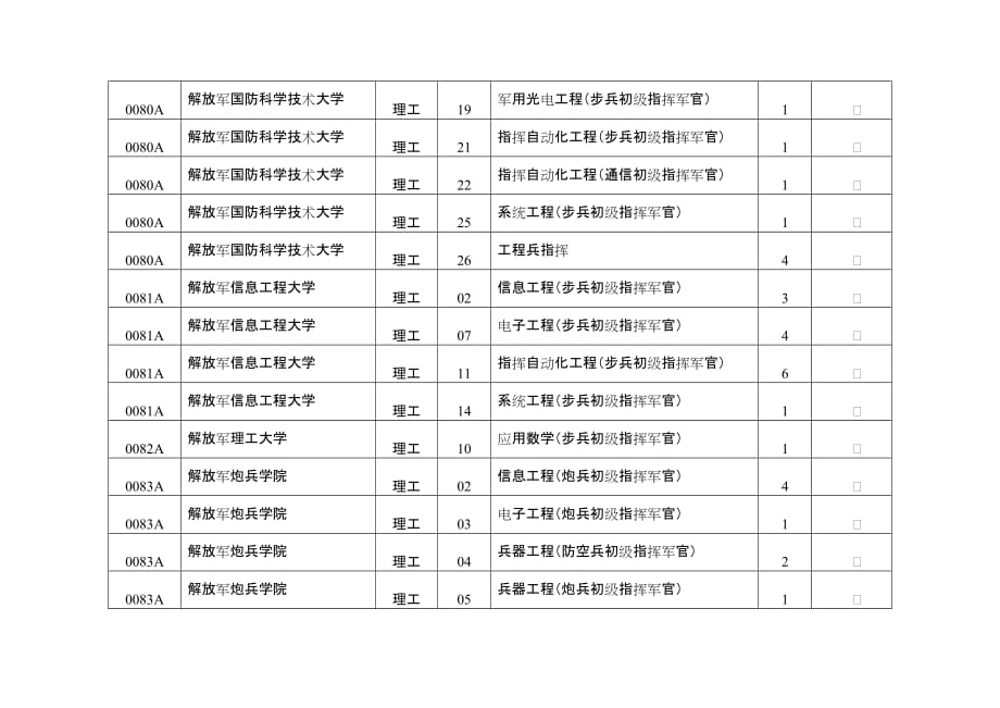 本科提前批录取院校补报志愿招生计划（二）.doc_第2页