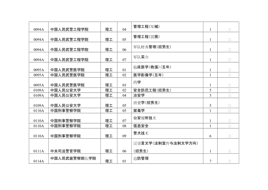 本科提前批录取院校补报志愿招生计划（二）.doc_第4页