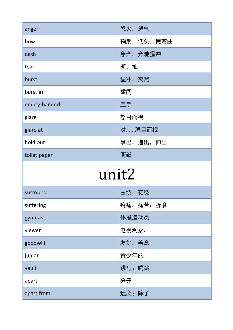 高中牛津英语模块6单词汇总-_第4页