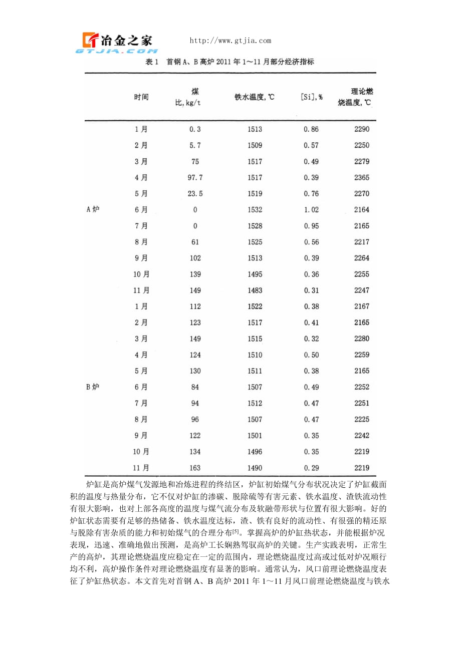 理论燃烧温度与炉缸热状态和高炉上下部压差的关系研究.doc_第3页