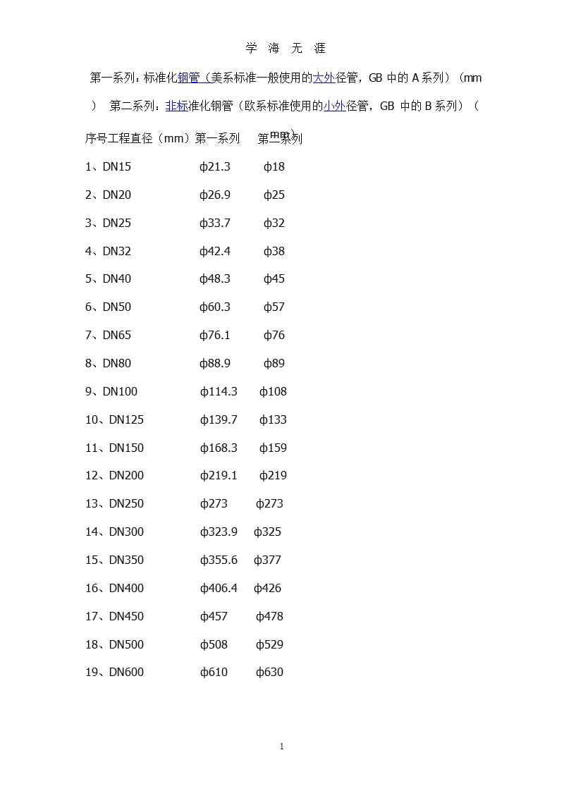 钢管外径对照表（9月11日）.pptx_第1页