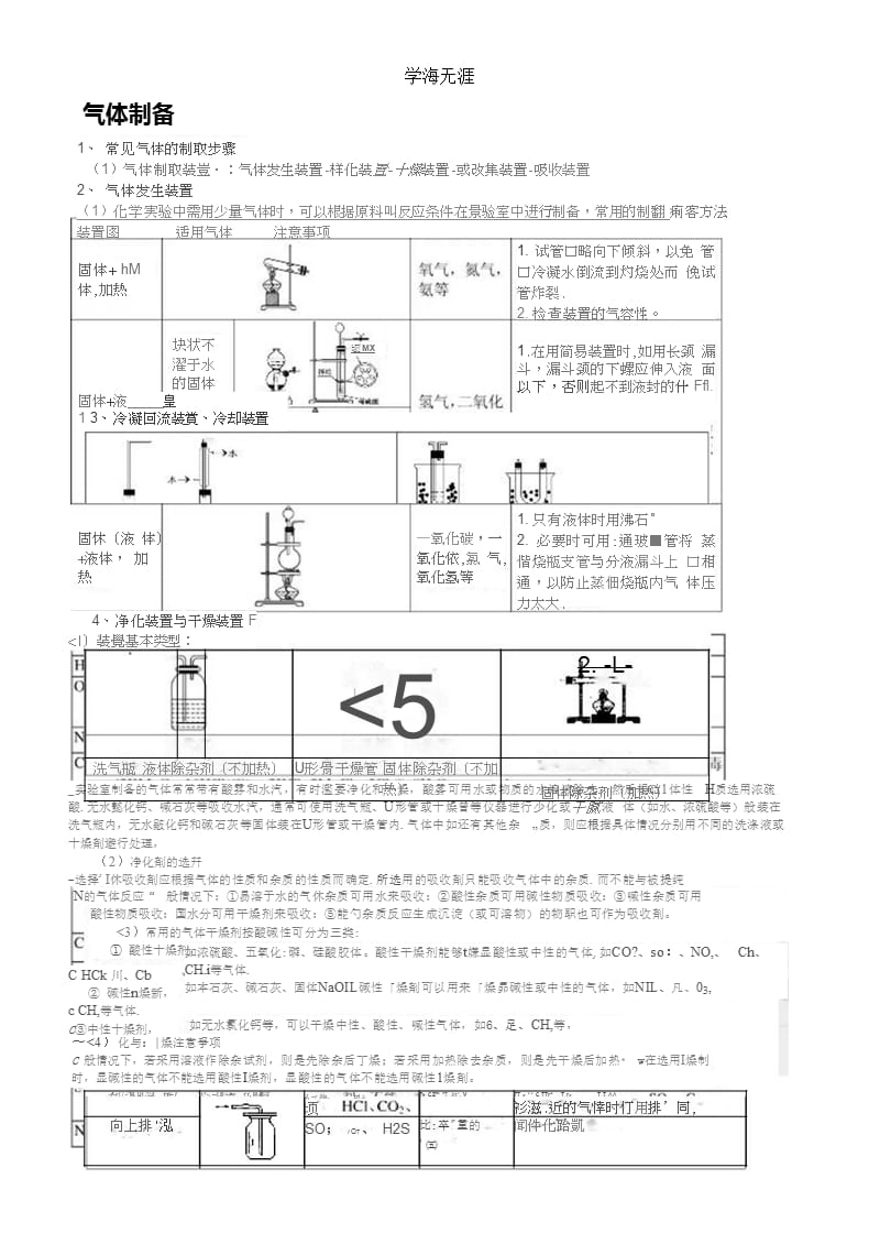 高中化学气体制备大全（9月11日）.pptx_第1页